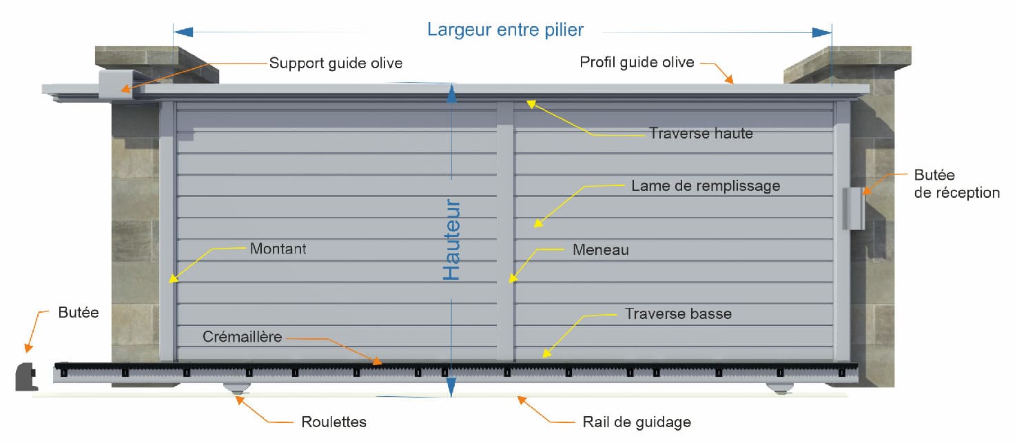 compiosants portail coulissant