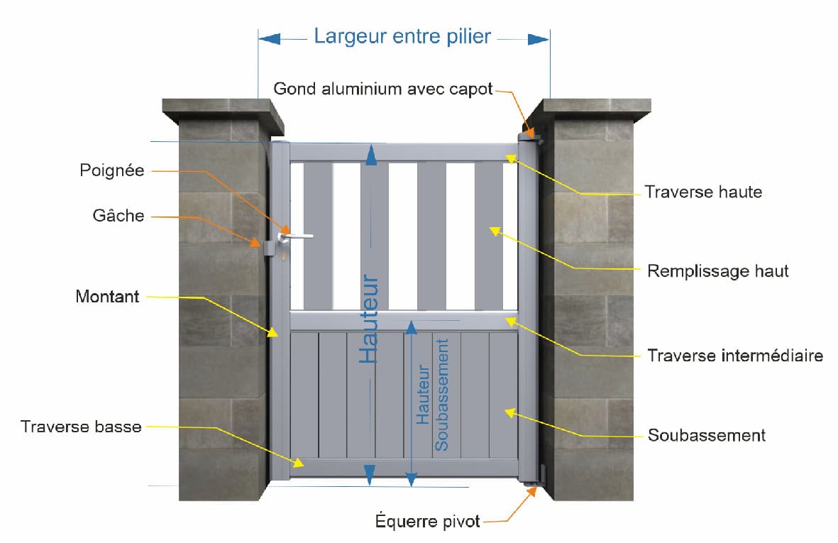 Détail portillon avec soubassement