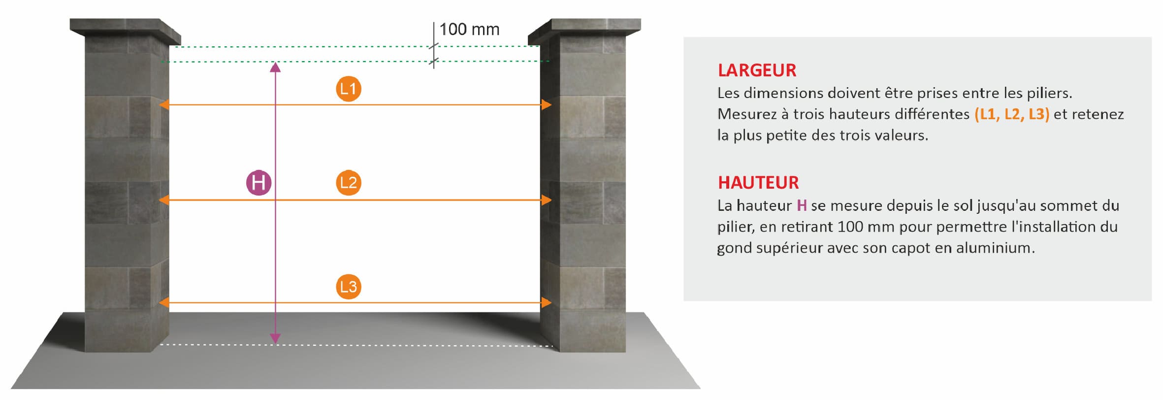 prise des mesure portail battant