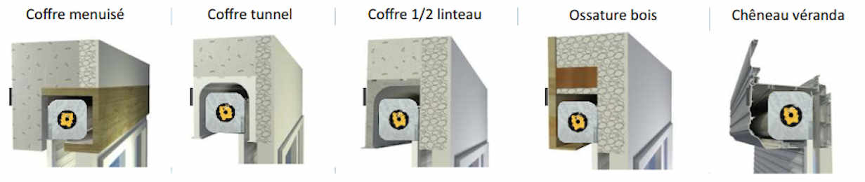 Types de pose volet roulant traditionnel solaire