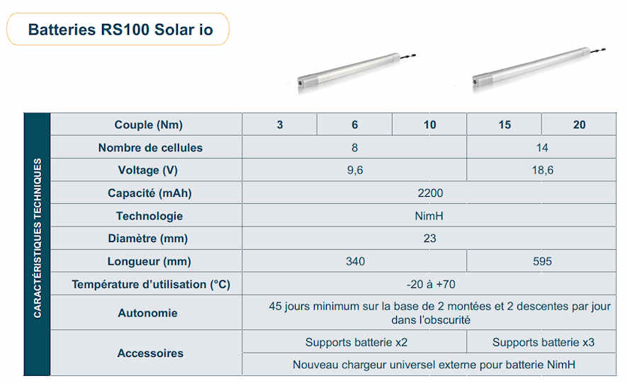 Batteries RS100 solar